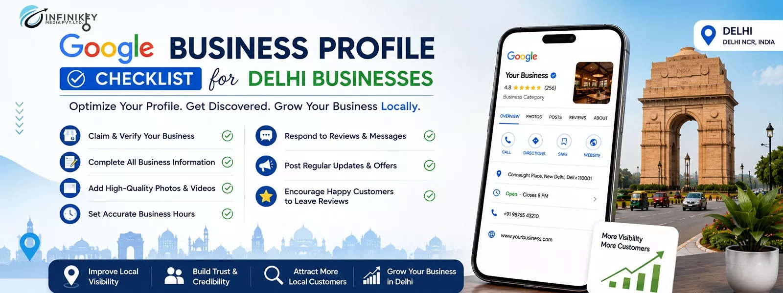 Google Business Profile Checklist for Delhi Businesses