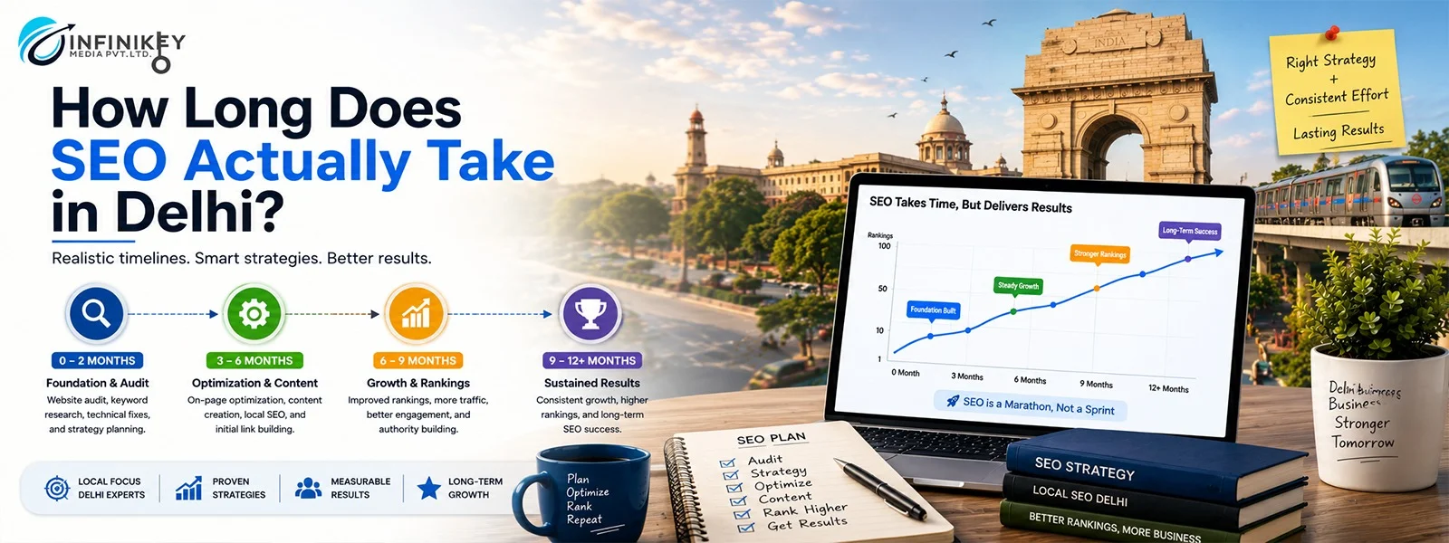 How Long Does SEO Actually Take in Delhi?