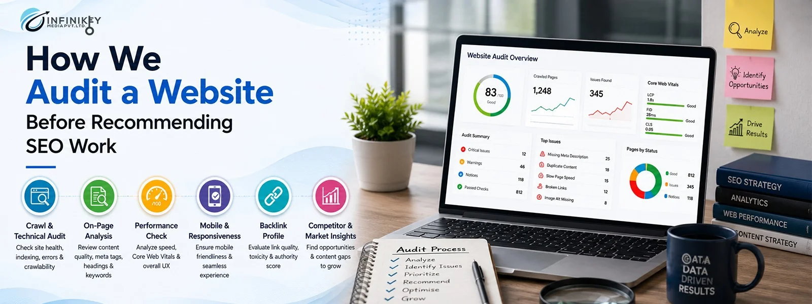 How We Audit a Website Before Recommending SEO Work?