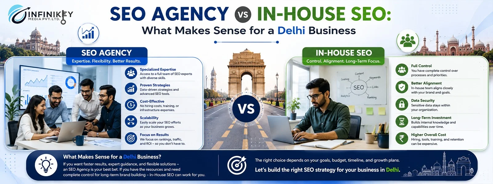 SEO Agency vs In-House SEO for Delhi Businesses