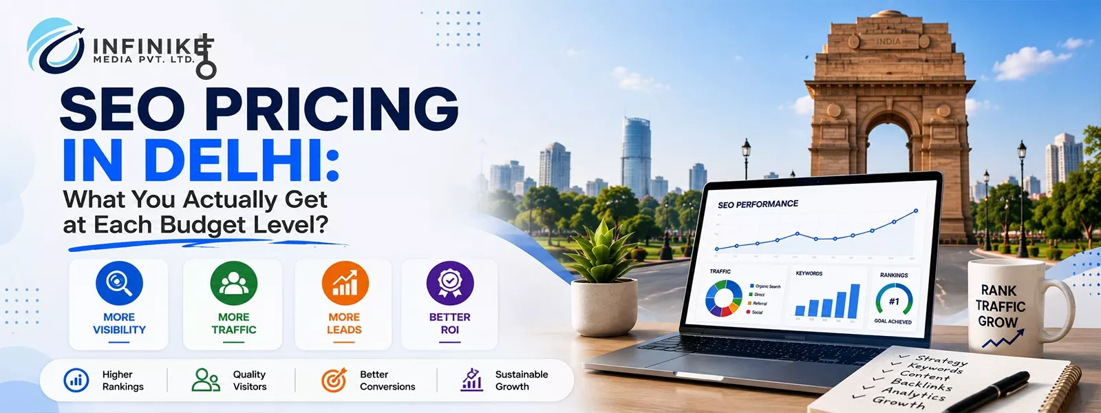 SEO Pricing in Delhi: What You Actually Get at Each Budget Level