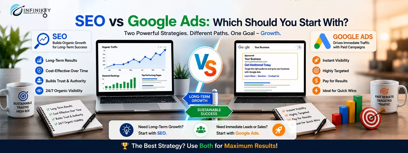 SEO vs Google Ads: Which Should You Start With?