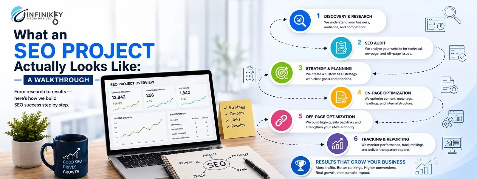Why Hiring a Top SEO Agency in Delhi Can Transform Your Business?